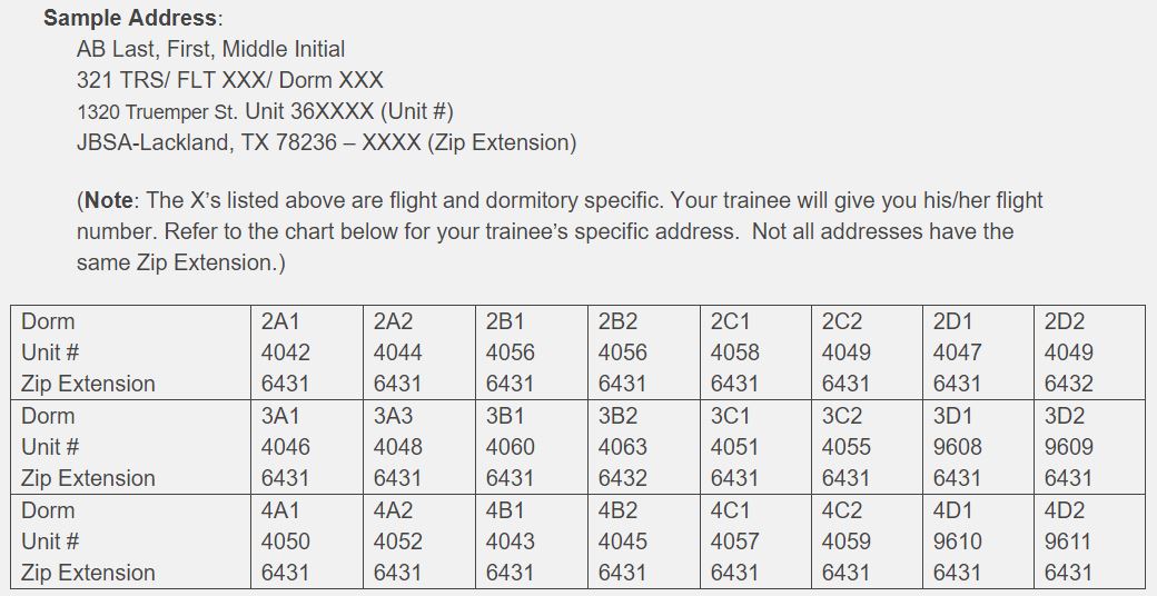321st TRS Mailing Address